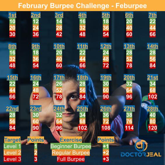 Feburpee Burpee Challenge Target Guide