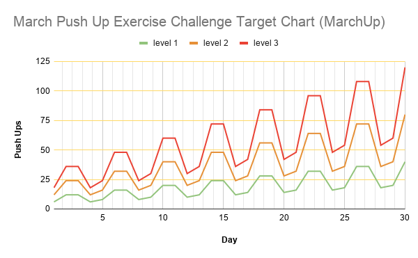 March Push Up Exercise Challenge Target Chart (MarchUp)
