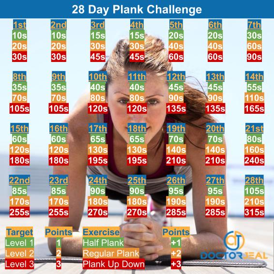 28 Day Plank Challenge Target Guide