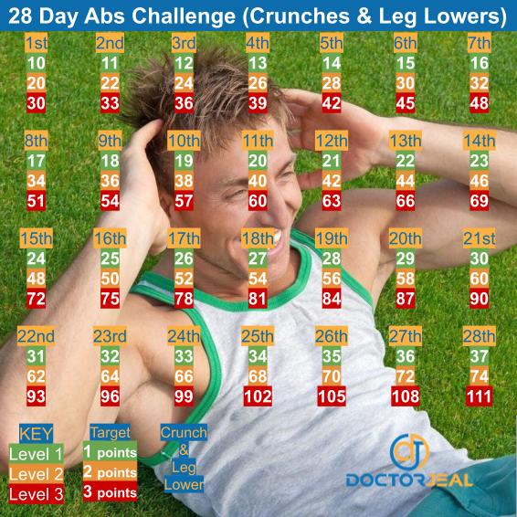 crunches challenge