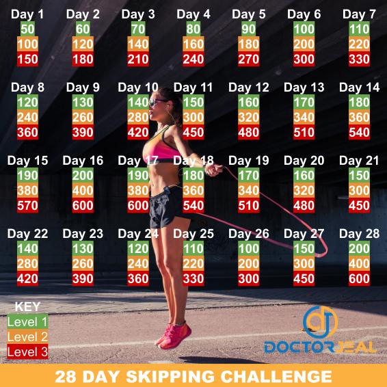 28 Day Skipping Challenge target Guide