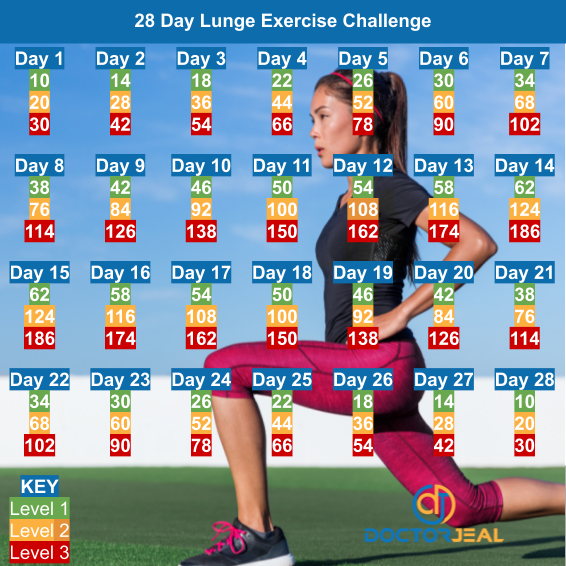 28 Day Lunge Challenge Target Guide