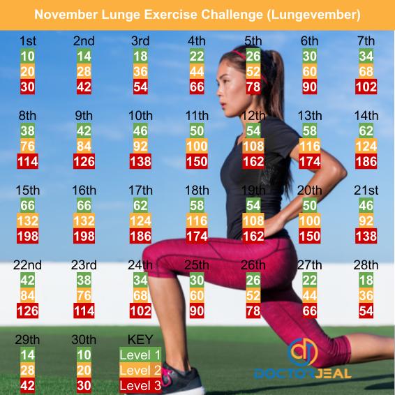 Target guide for the Lungevember Lunge Challenge