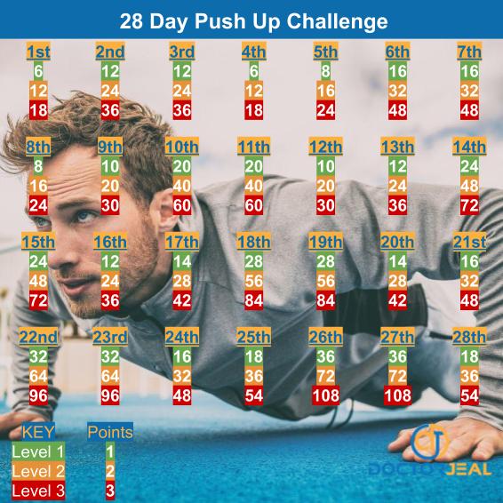 28 Day Push Up Exercise Challenge (Male) - DoctorJeal