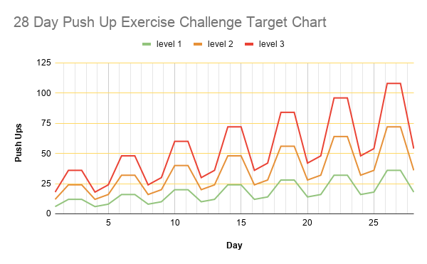 28 Day Push Up Exercise Challenge Target Chart