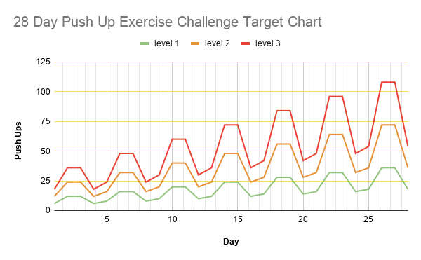 28-Day Push-Up Challenge for Beginners (+ Printable Chart)