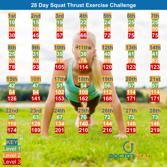 28 Day Squat Thrust Exercise Challenge - DoctorJeal