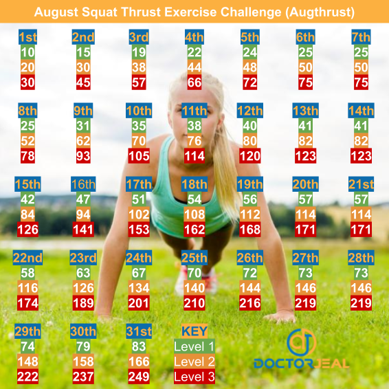 Augthrust Squat Thrust Challenge Target Guide