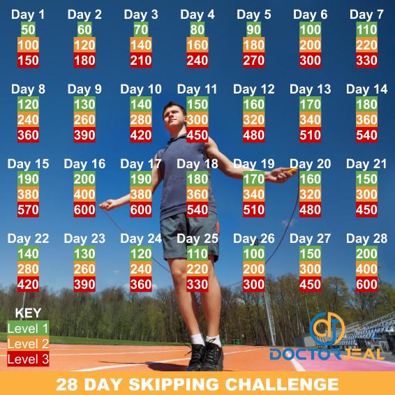 28 Day Skipping Exercise Challenge - Male - DoctorJeal