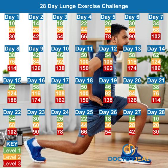 28 Day Lunge Exercise Challenge - Male - DoctorJeal