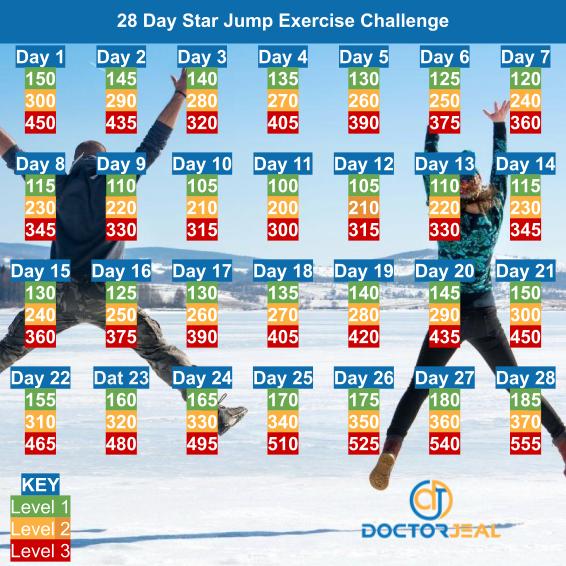 Jumping Jacks / Star Jumps, Exercise guide - WorkoutLabs