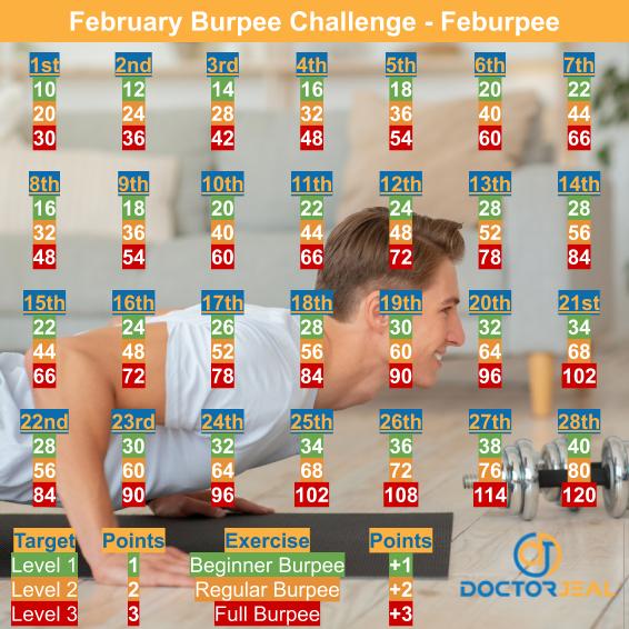 Targets for February Burpee Challenge with man performing Burpees as a back drop