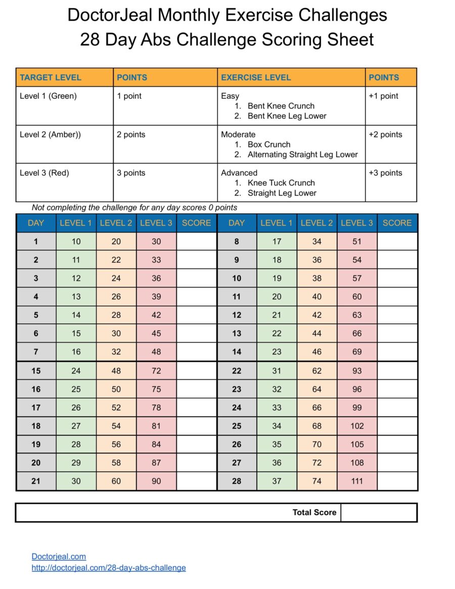 28 Day Abs Challenge Scoring Sheet